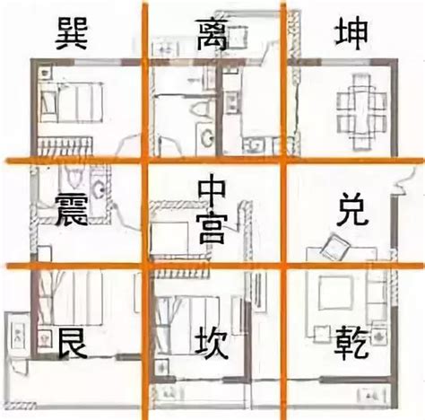 房子中心 風水|風水入門：如何確定房屋的九宮位